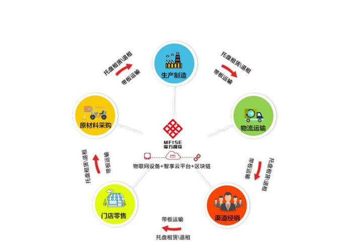 塑料制品制造有限公司经营范围