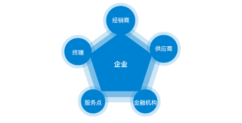 吉林塑料螺栓土工格室联系方式
