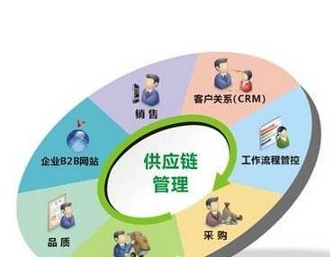 塑料制品销售属于哪类行业